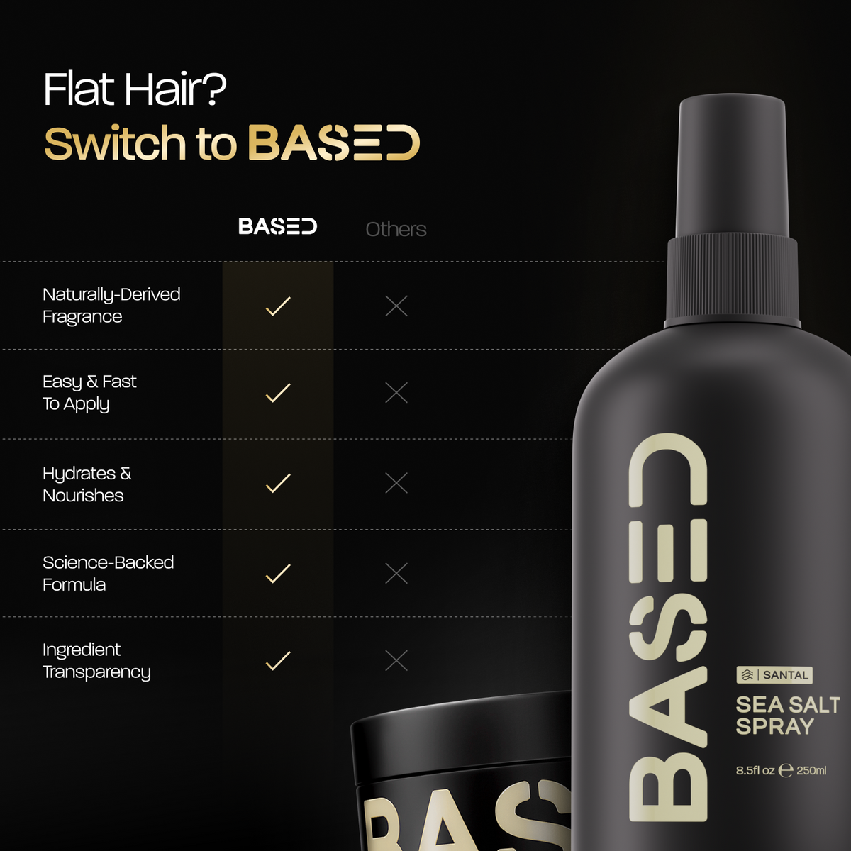 Wave & Style Duo Your Weekday Grooming Lineup