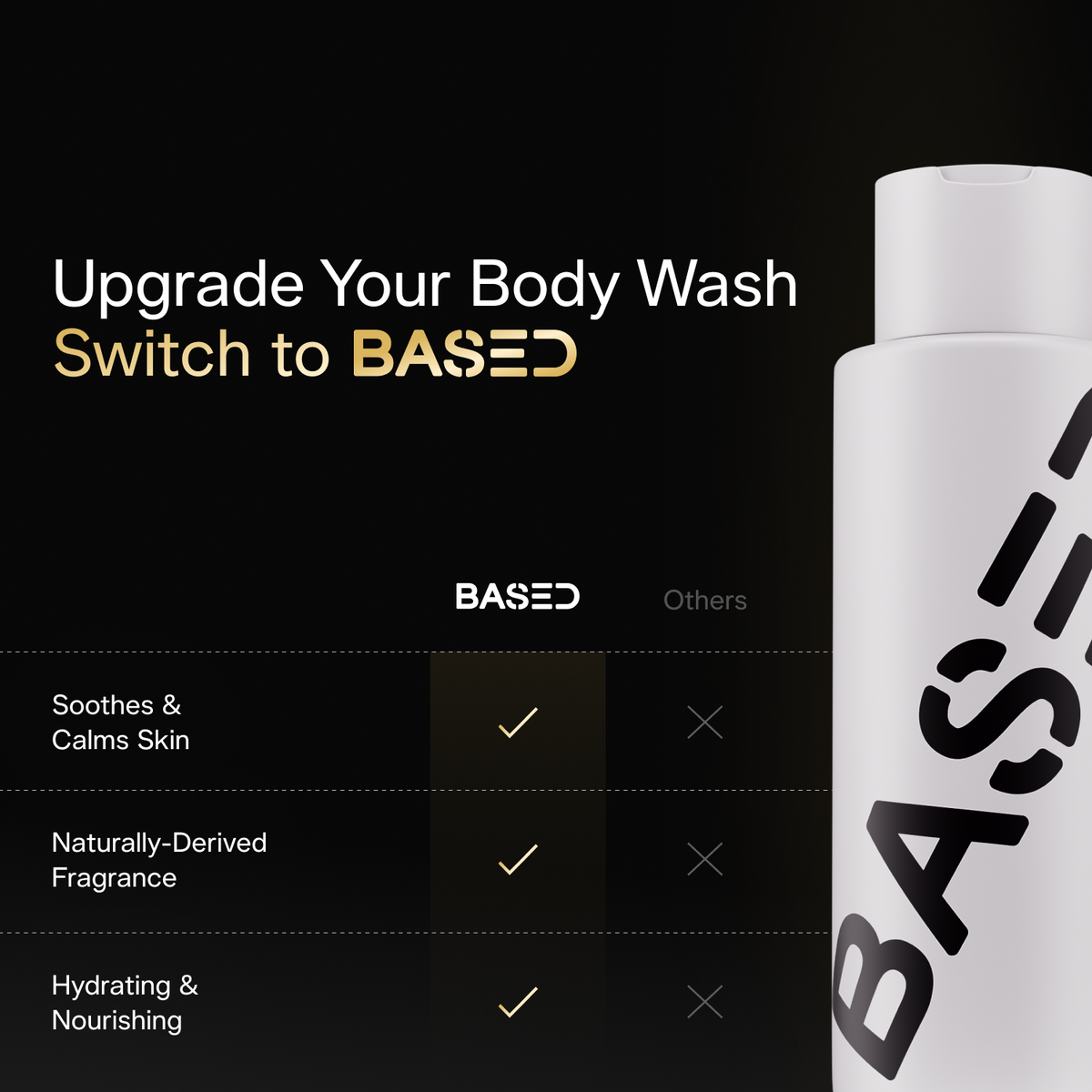 Body Wash Sunday Evening Grooming Choices