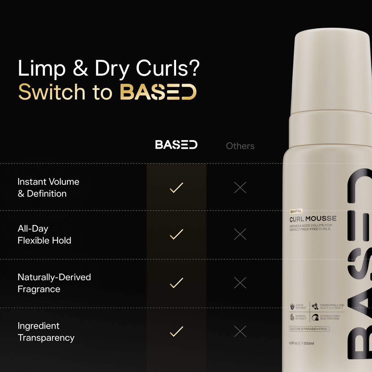 Curl Mousse Sunday Grooming Essentials