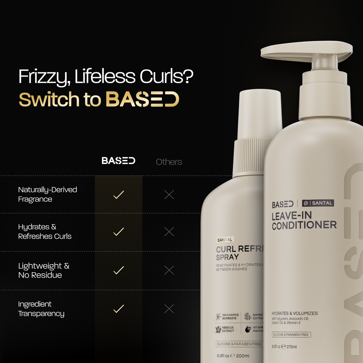 Hydration & Refresh Duo Weekday Grooming Lineup