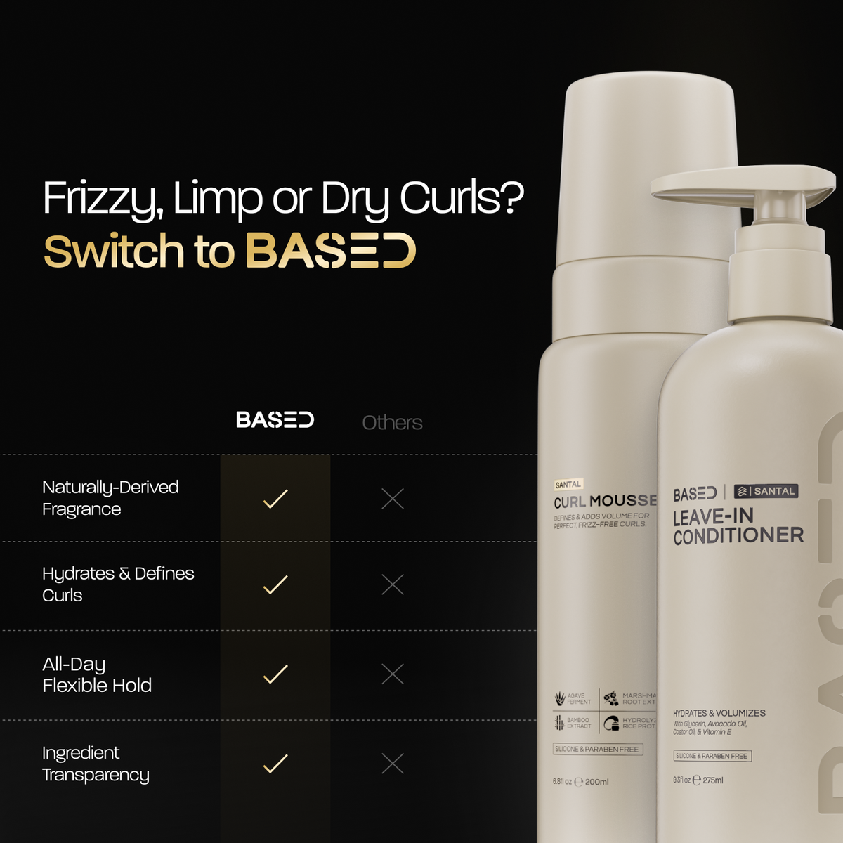 Hydration & Volume Duo Everyday Grooming Selection