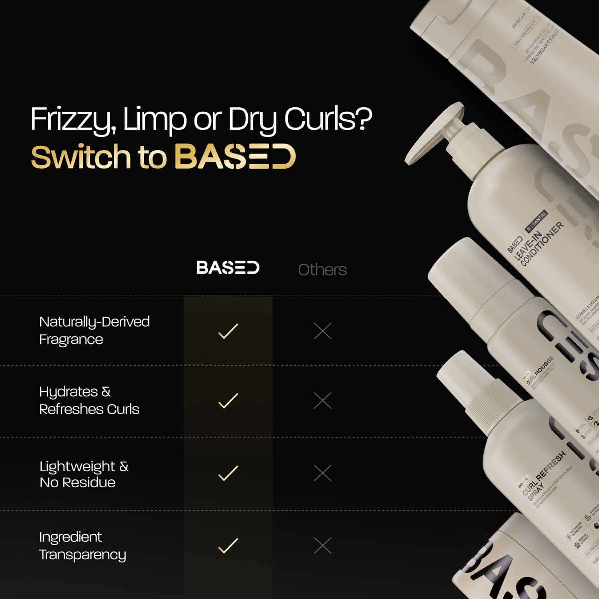 Complete Curly Kit Your Usual Grooming Choices