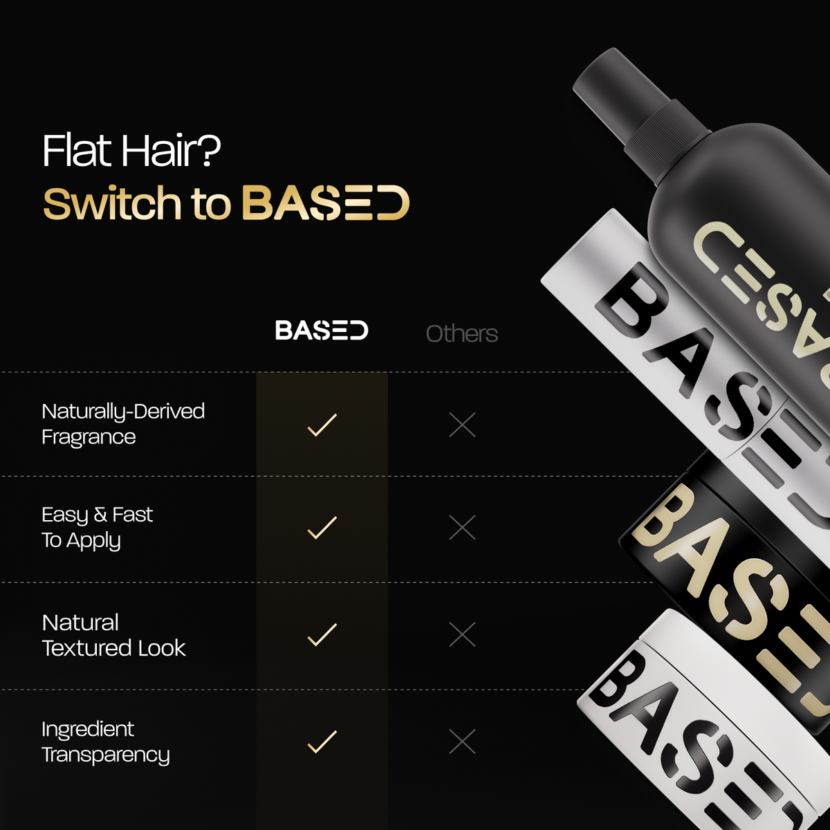 Straight & Wavy Kit Sunday Grooming Lineup